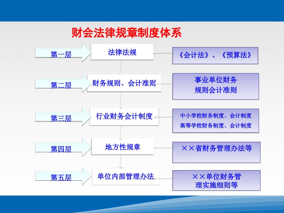 中小学校财务制度解读_第3页