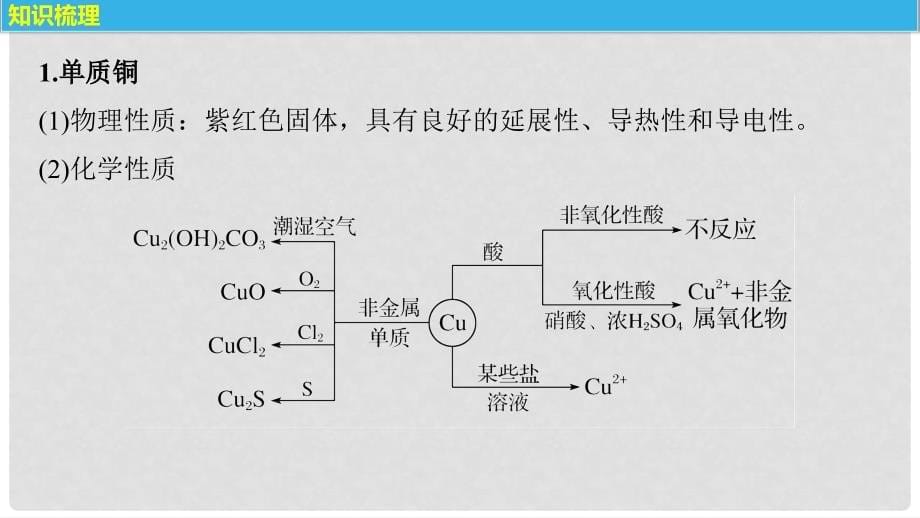 高考化学大一轮学考复习考点突破 第三章 第13讲 金属材料及金属矿物的开发利用课件 新人教版_第5页