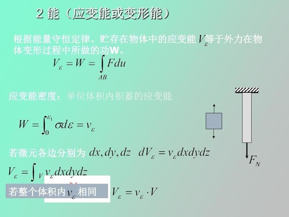 能量法与超静定结构_第5页