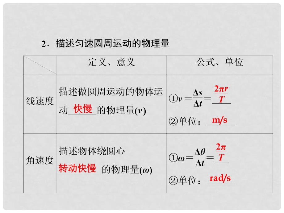 高考物理一轮复习 第四章 曲线运动 万有引力与航天 第3讲 圆周运动课件_第3页