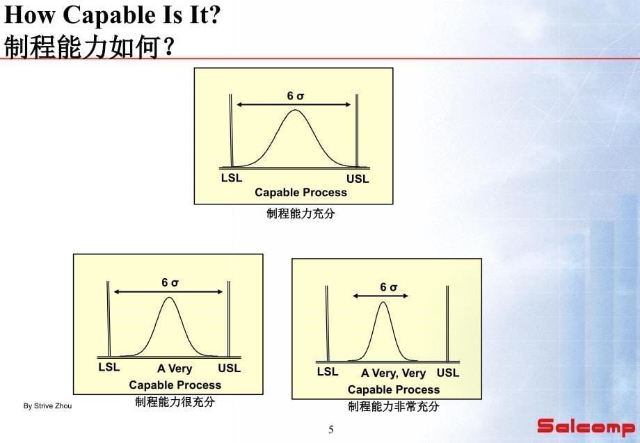 制程能力分析课件_第5页