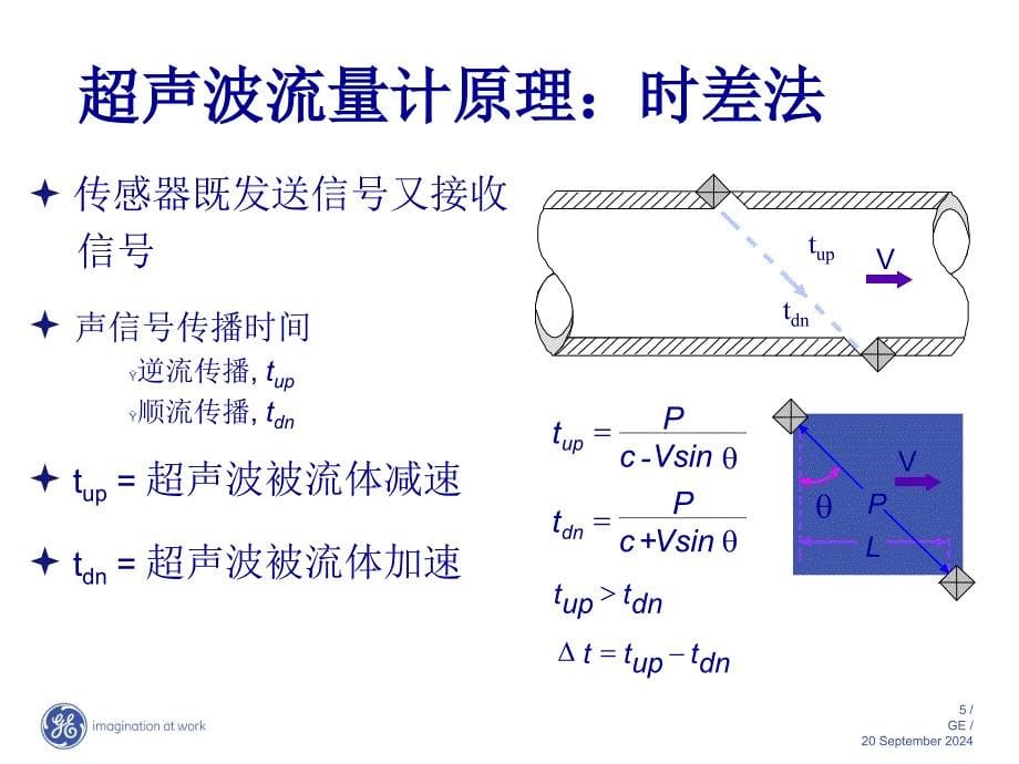 超声波流量计原理与安装_第5页