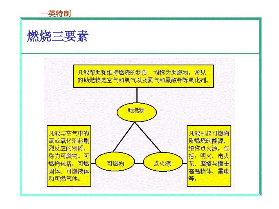 燃烧爆炸基础知识行业严选_第5页