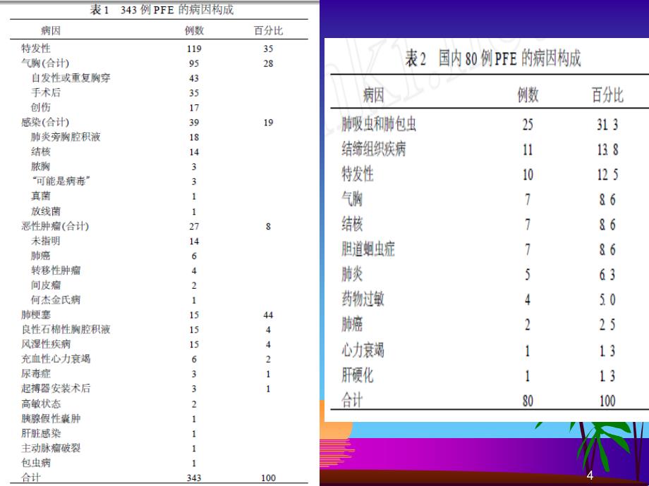 胸水嗜酸细胞增多症ppt课件_第4页