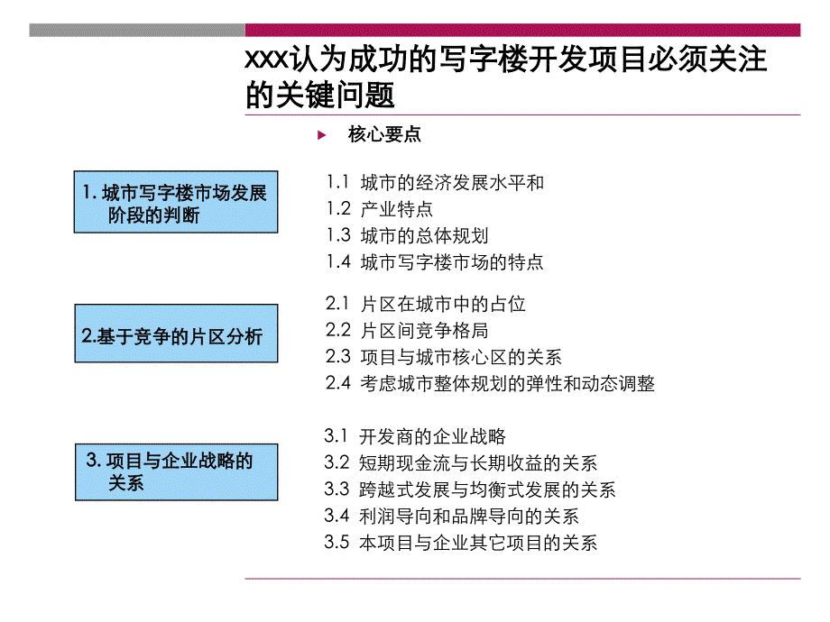 写字楼的营销规律研究_第3页