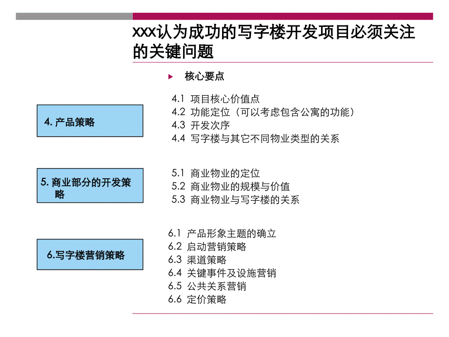 写字楼的营销规律研究_第4页