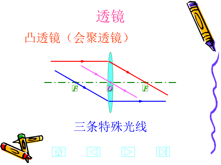 三、凸透镜成像的规律_第4页