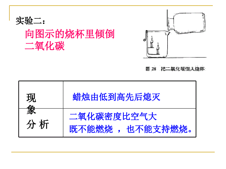 二氧化碳和一氧化碳第一课时_第3页