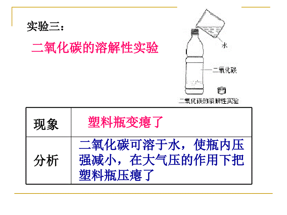 二氧化碳和一氧化碳第一课时_第4页