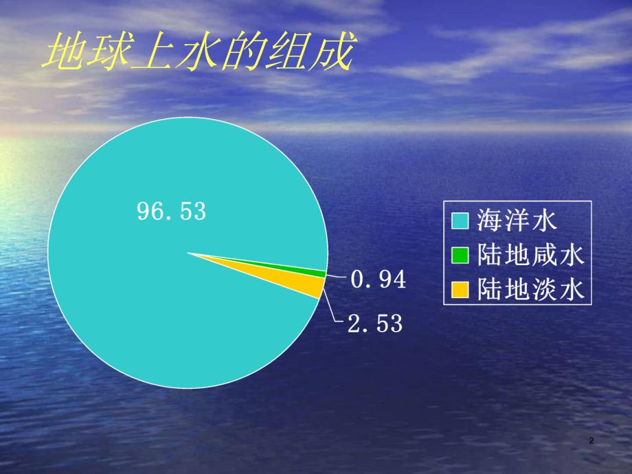 水循环和洋流二课时_第2页