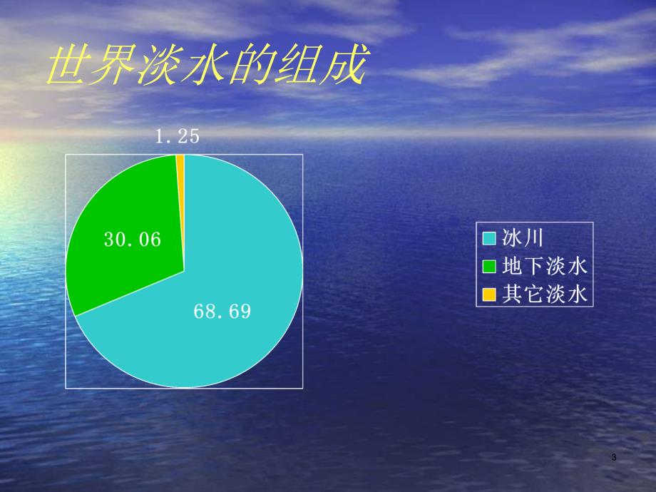 水循环和洋流二课时_第3页