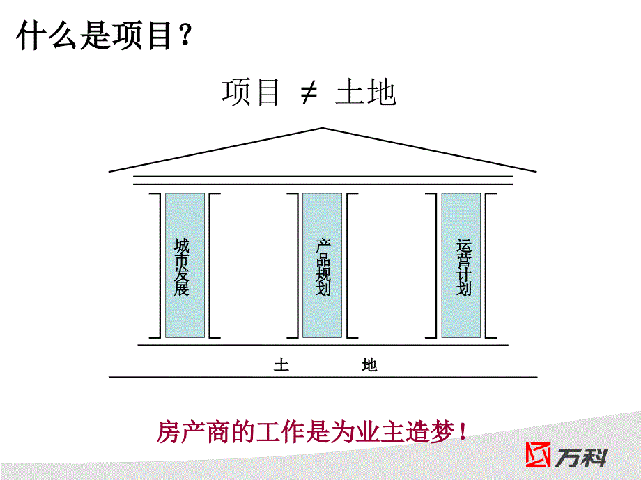 万科新项目投资决策与评估_第3页