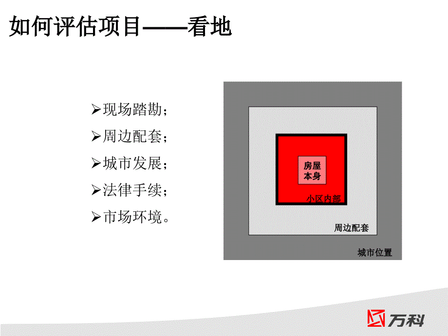 万科新项目投资决策与评估_第4页