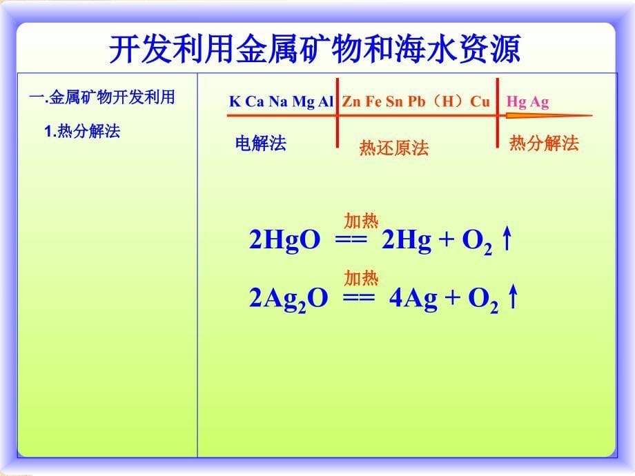 金属矿物及海水的综合利用PPT课件_第5页