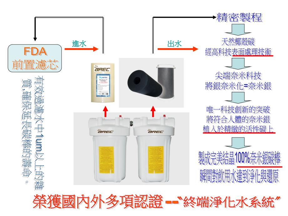 纳米银活性炭文字图片介绍.ppt_第3页