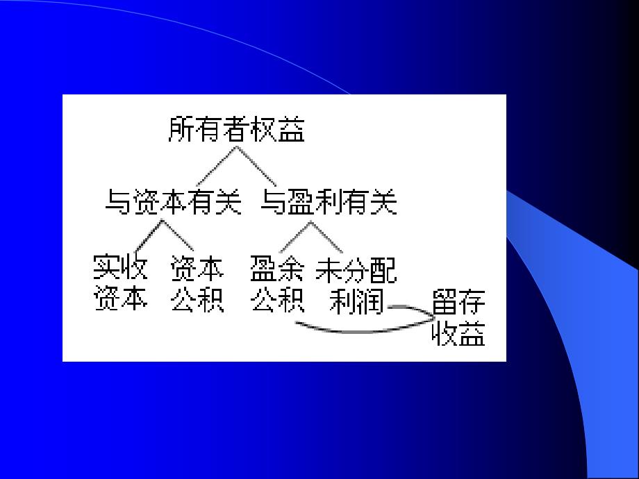 会计上岗考试习题_第3页