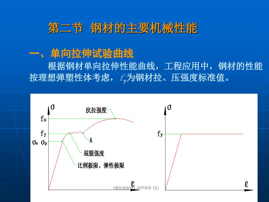 钢结构材料最新课件_第3页