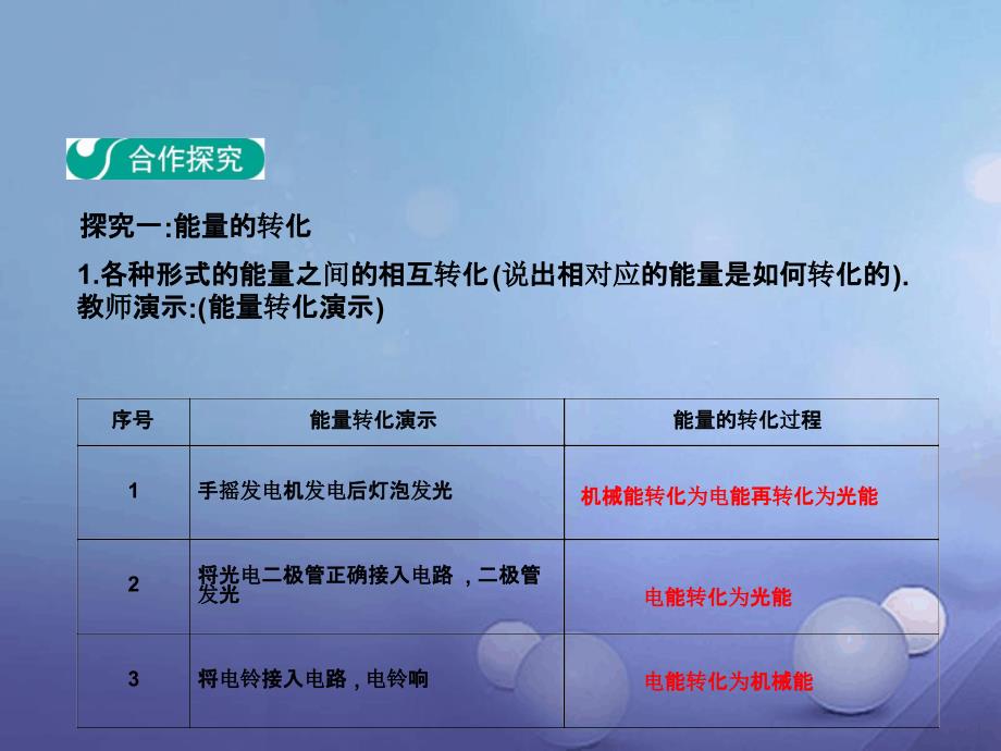 九年级物理全册143能量的转化和守恒课件新版新人教版1_第3页