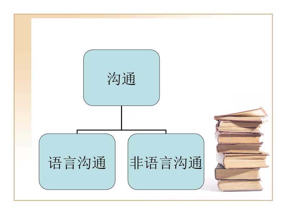 如何进行有效的护患沟通.ppt_第4页