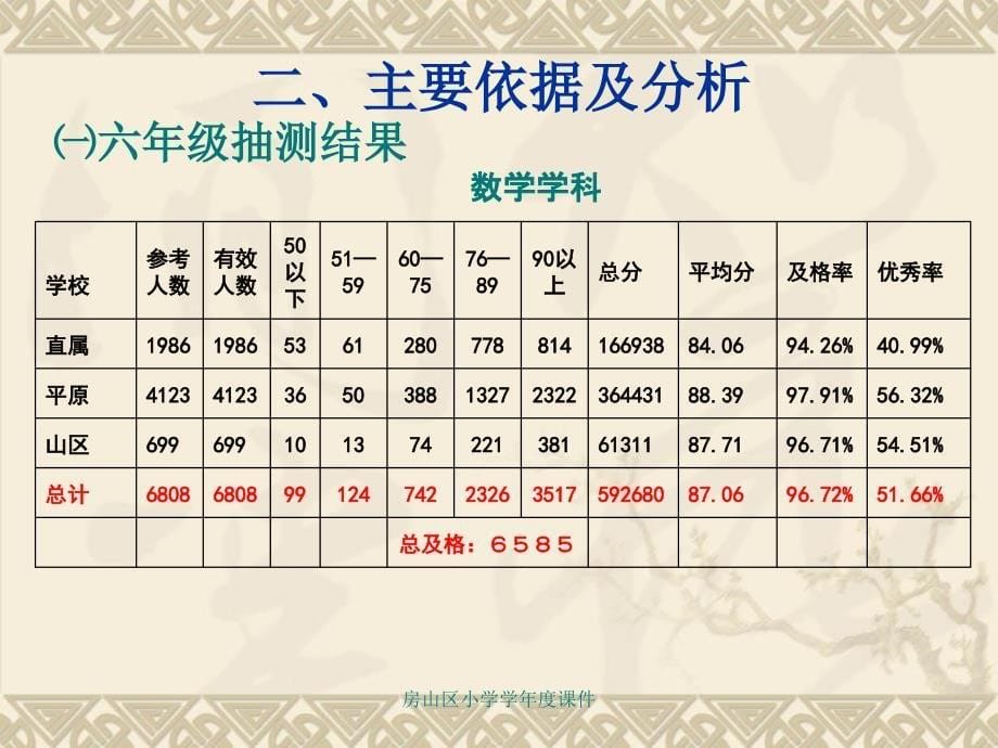 房山区小学学年度课件_第5页