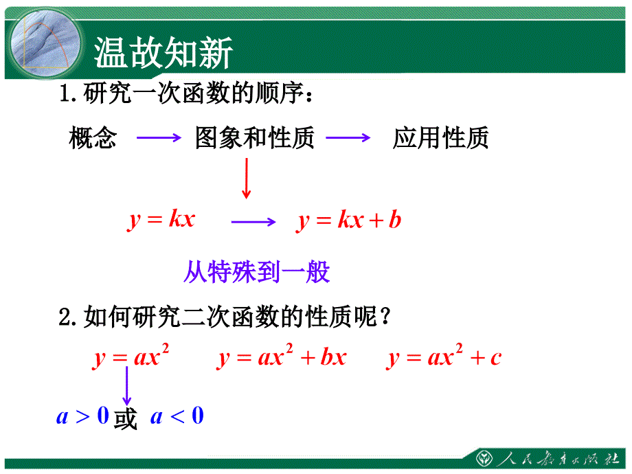 二十二章二次函二次函数的图象和质_第2页