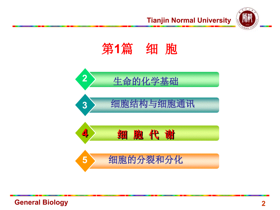 《细胞代谢》PPT课件_第2页