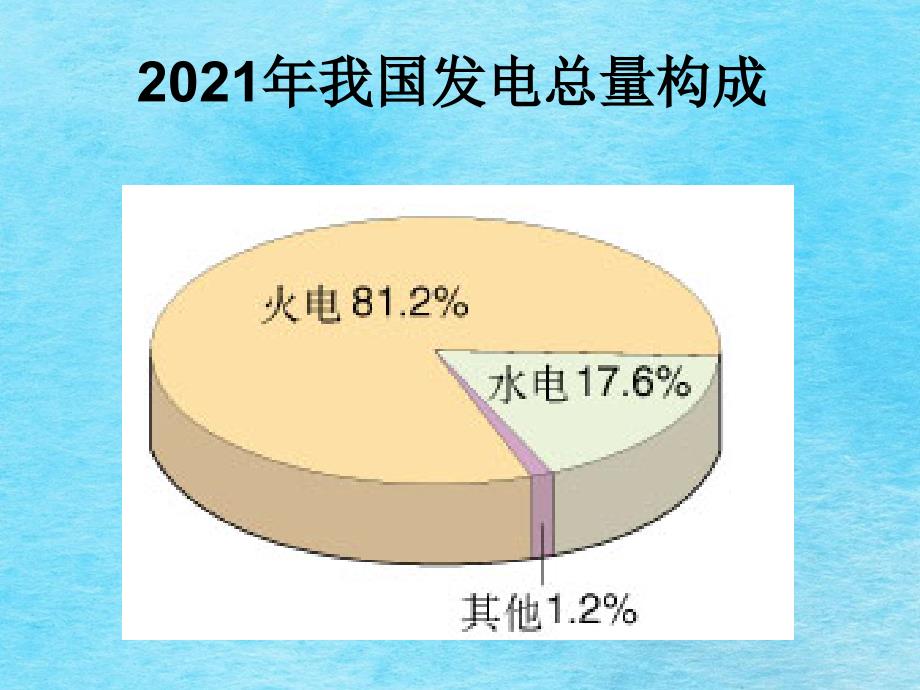 我国发电总量构成ppt课件_第2页