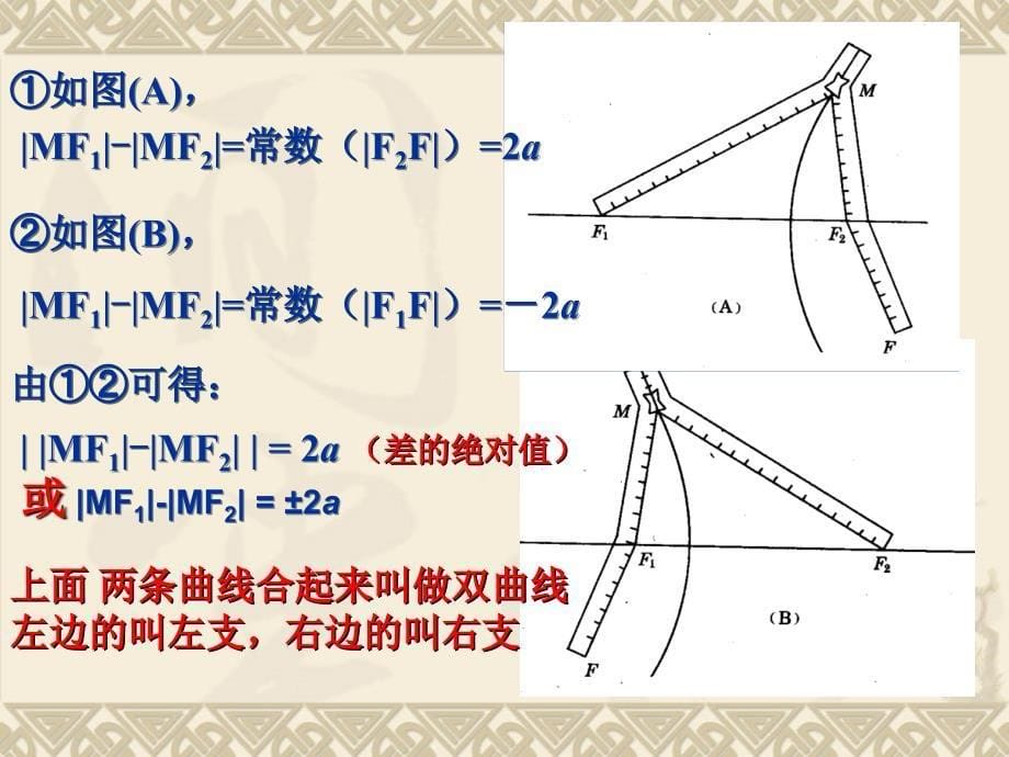 双曲线定义(第一课时).ppt_第5页