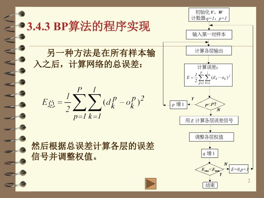 算法的程序实现PPT课件_第2页