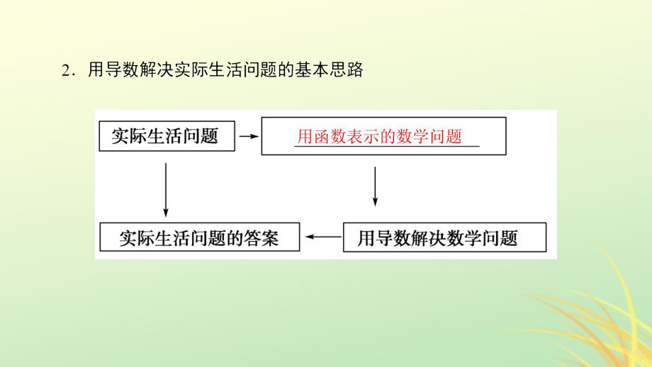 高中数学第三章导数及其应用3.4导数在实际生活中的应用课件苏教选修11_第4页