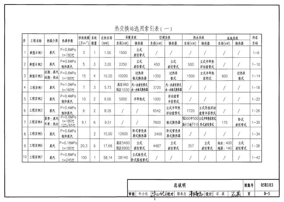 最新05R103 热交换站工程设计施工图集8_第5页