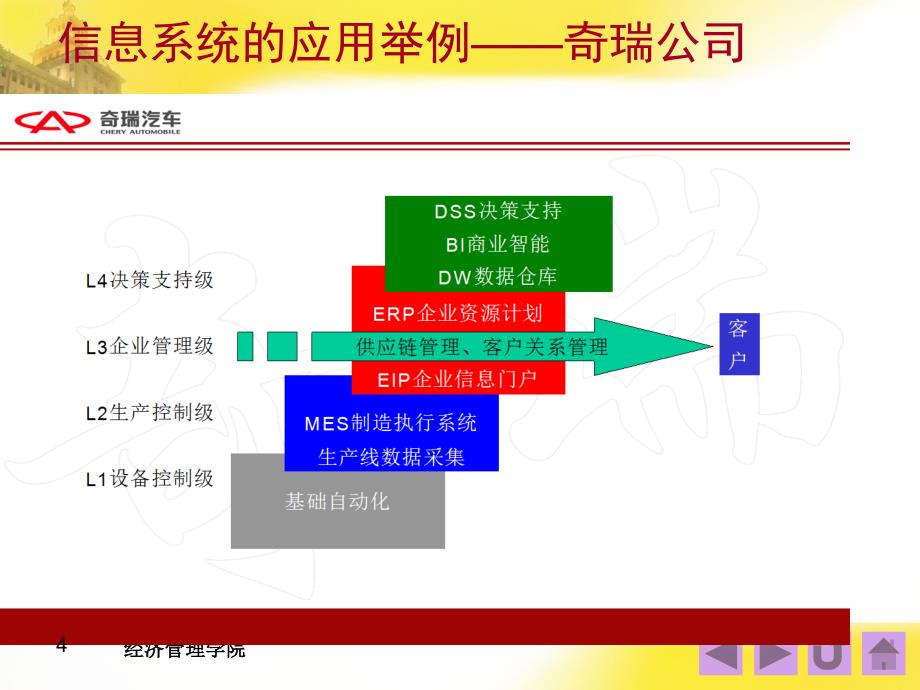 第五章1战略规划BPR_第4页