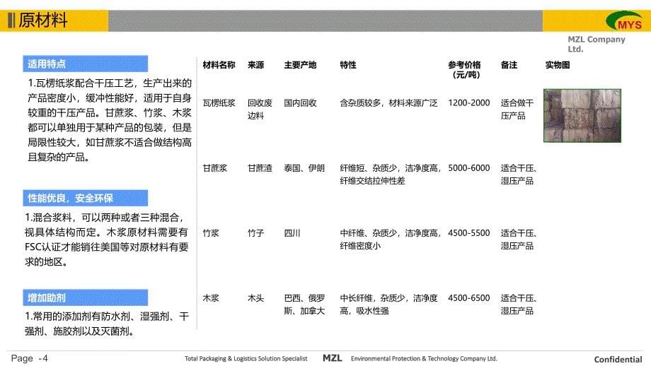 纸塑工艺知识介绍_06.04_第5页