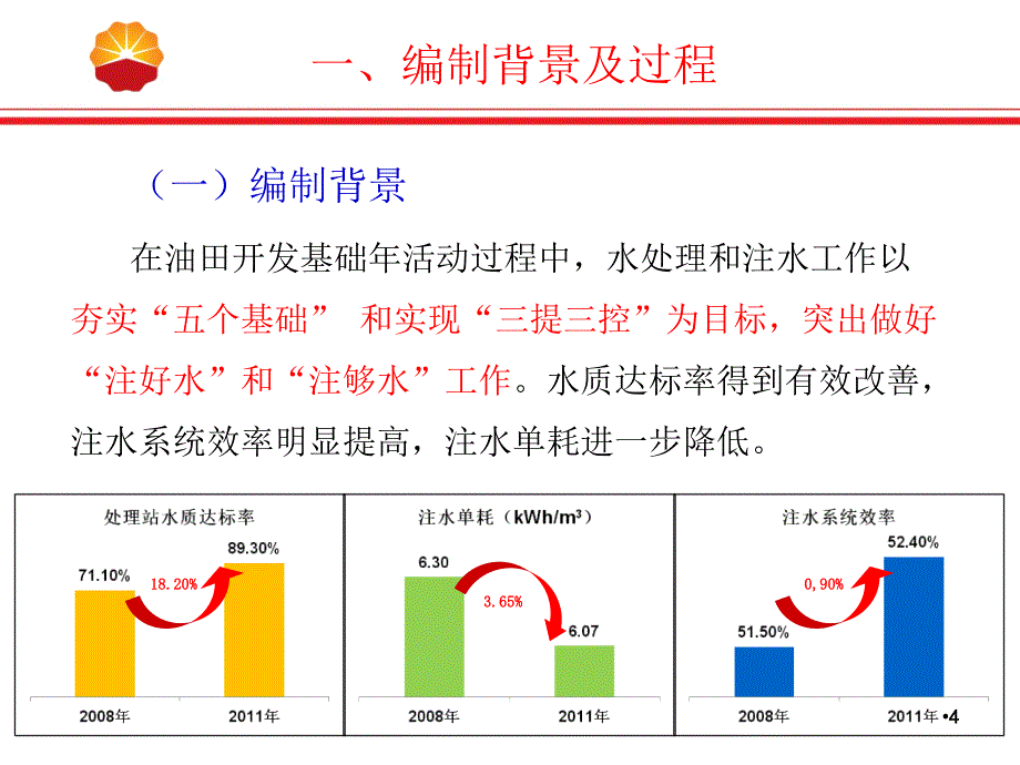 3-油田水水处理及注水系统管理规定课件_第4页