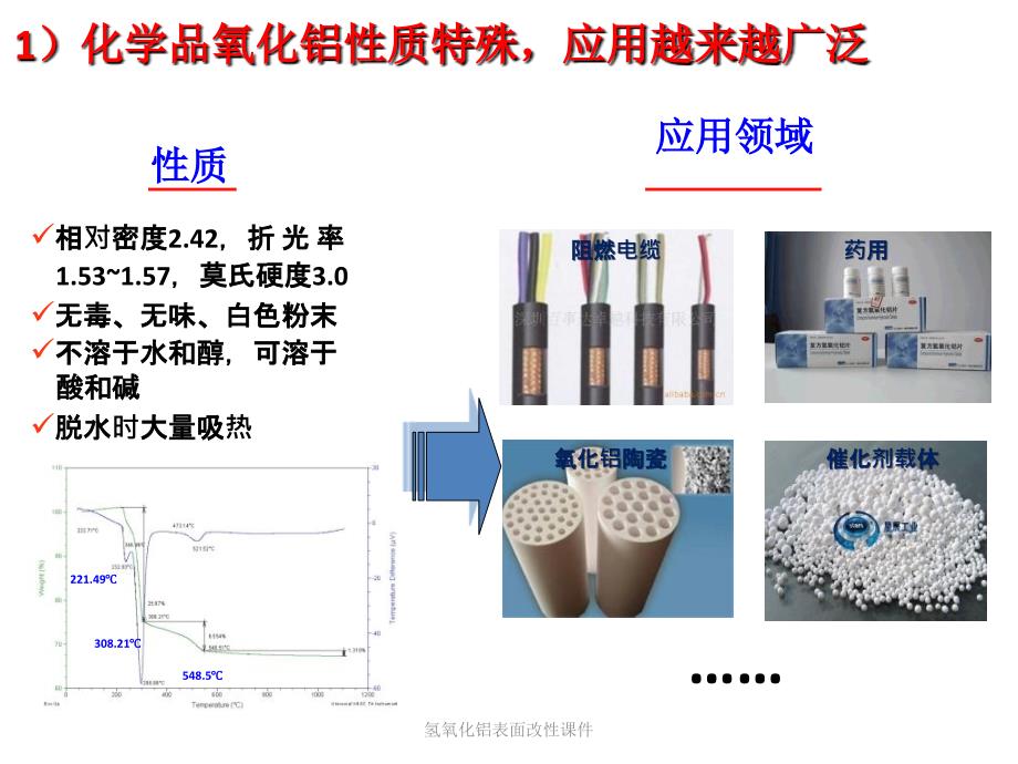 氢氧化铝表面改性课件_第2页