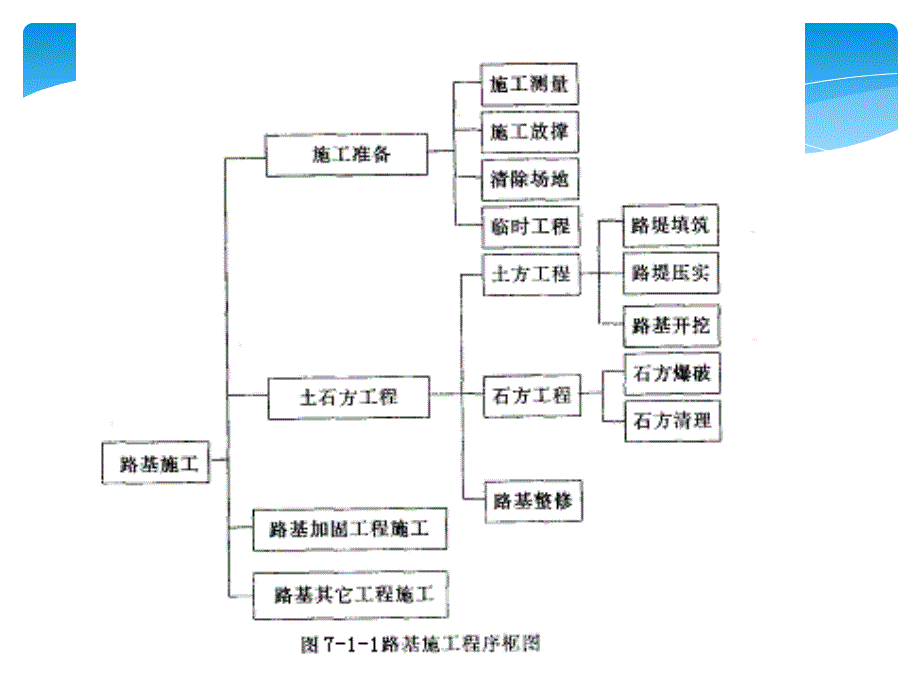 路基施工图解-详细版_第2页