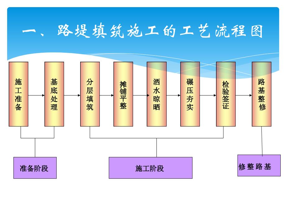 路基施工图解-详细版_第4页