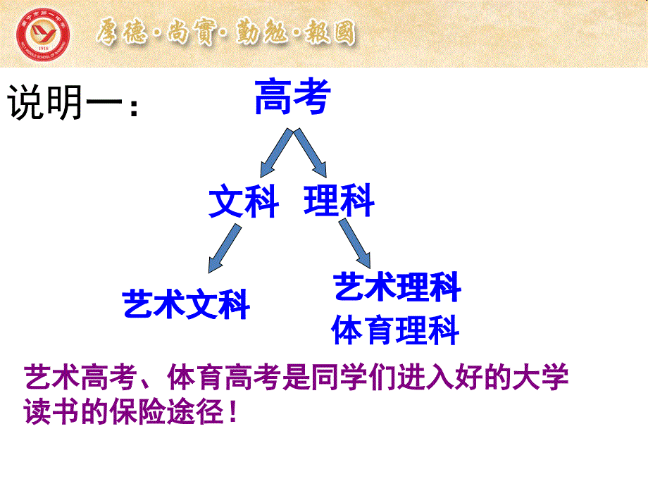 2014级高一学生文理分科再指导班会_第2页