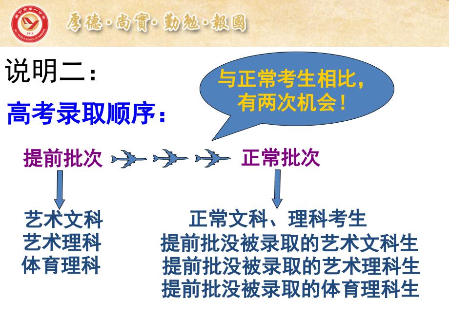 2014级高一学生文理分科再指导班会_第3页