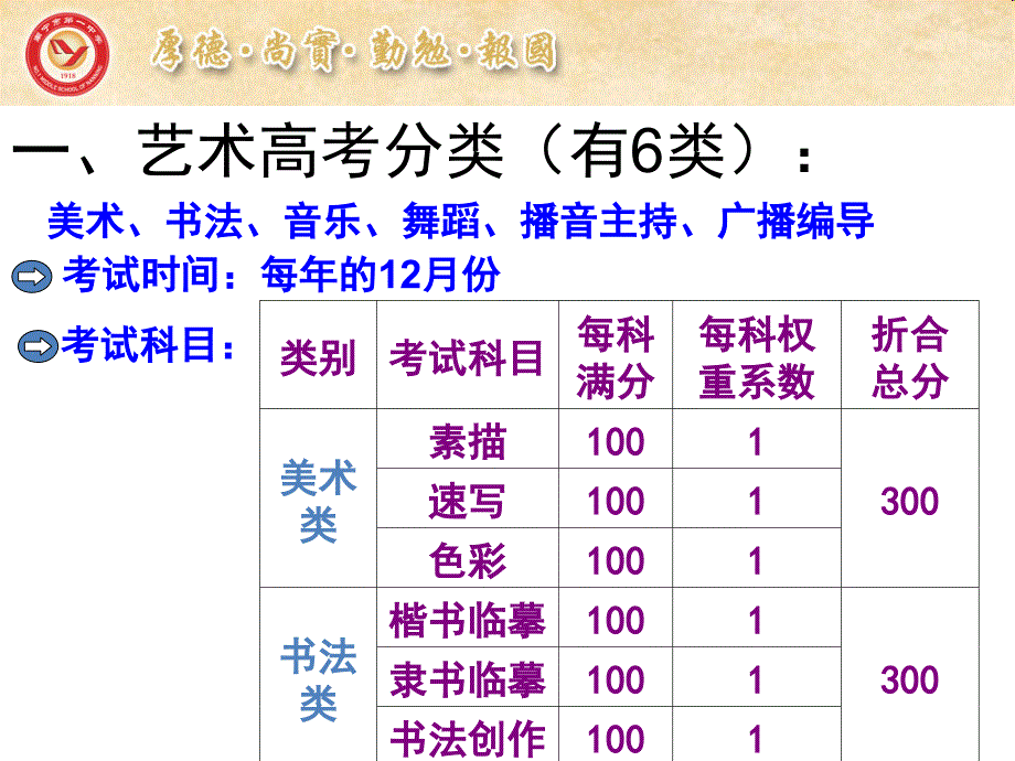 2014级高一学生文理分科再指导班会_第4页