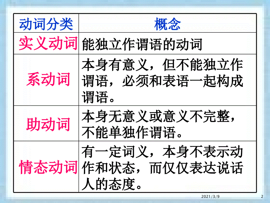 英语动词讲解推荐_第2页