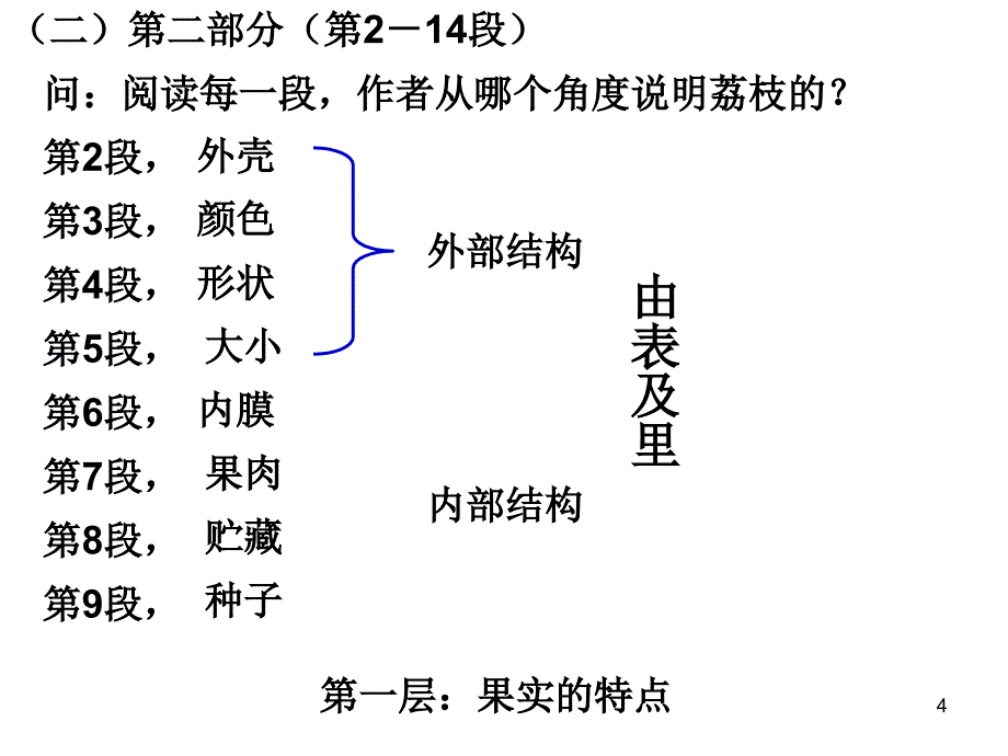 02南州六月荔枝丹_第4页