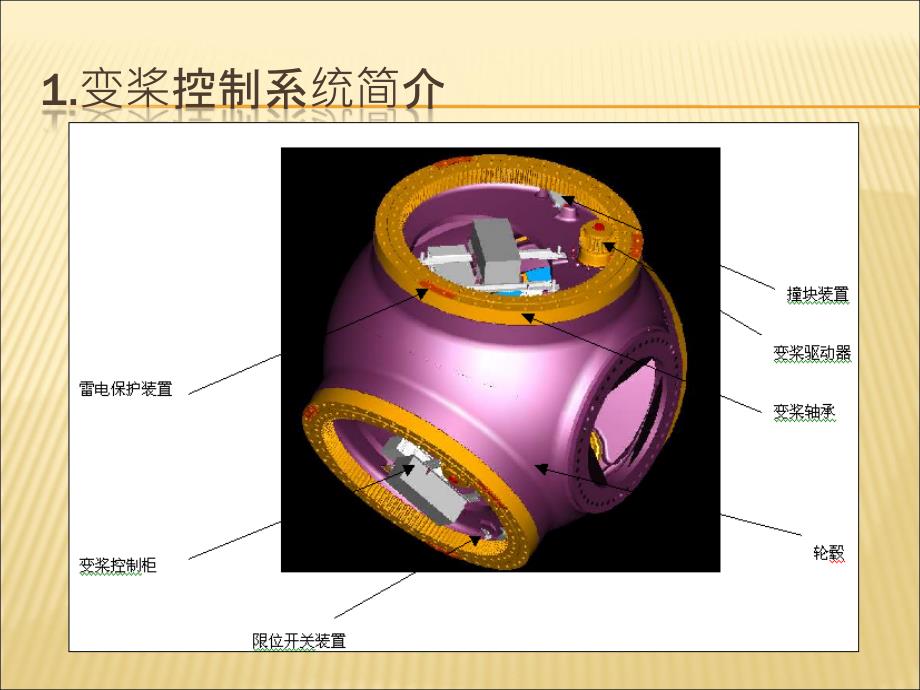 培训教材(变桨)(远景培训).ppt_第2页