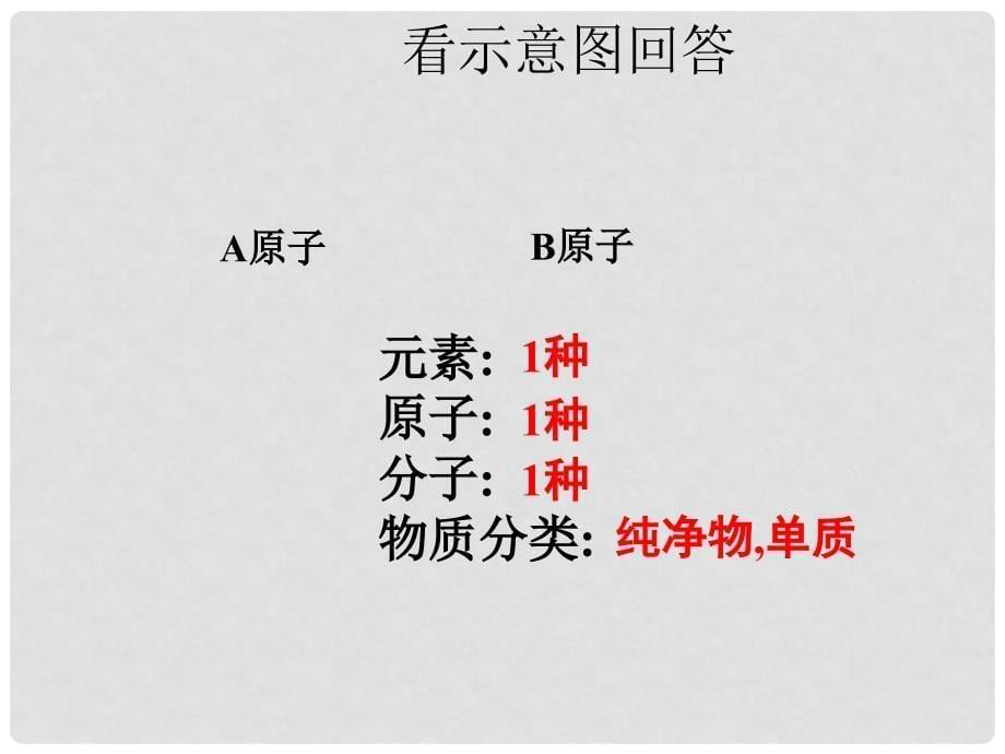 八年级科学下册 2.5《表示元素的符号》课件1 浙教版_第5页