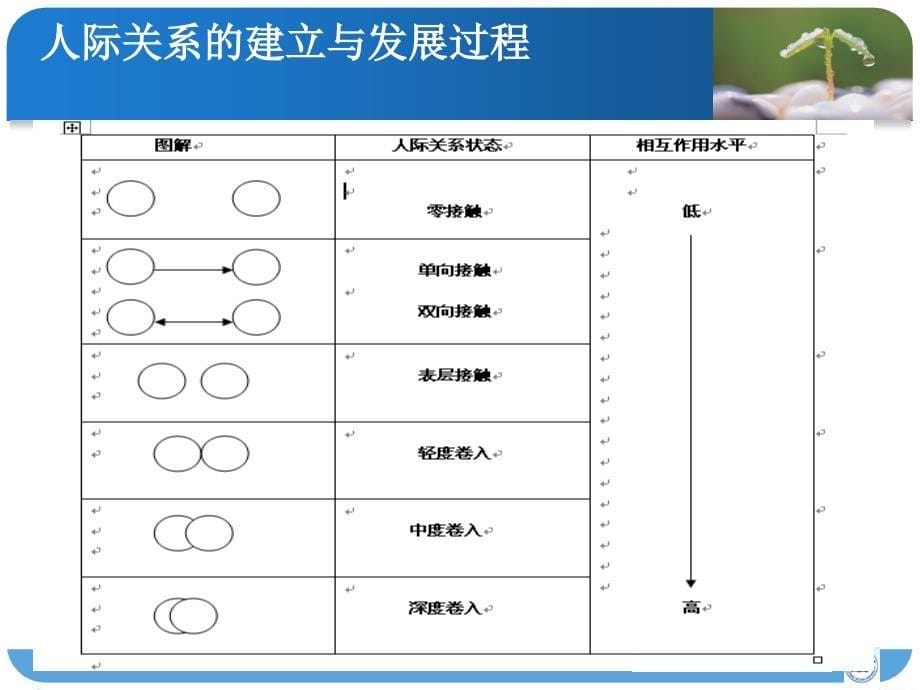 第二周大学生人际交往_第5页