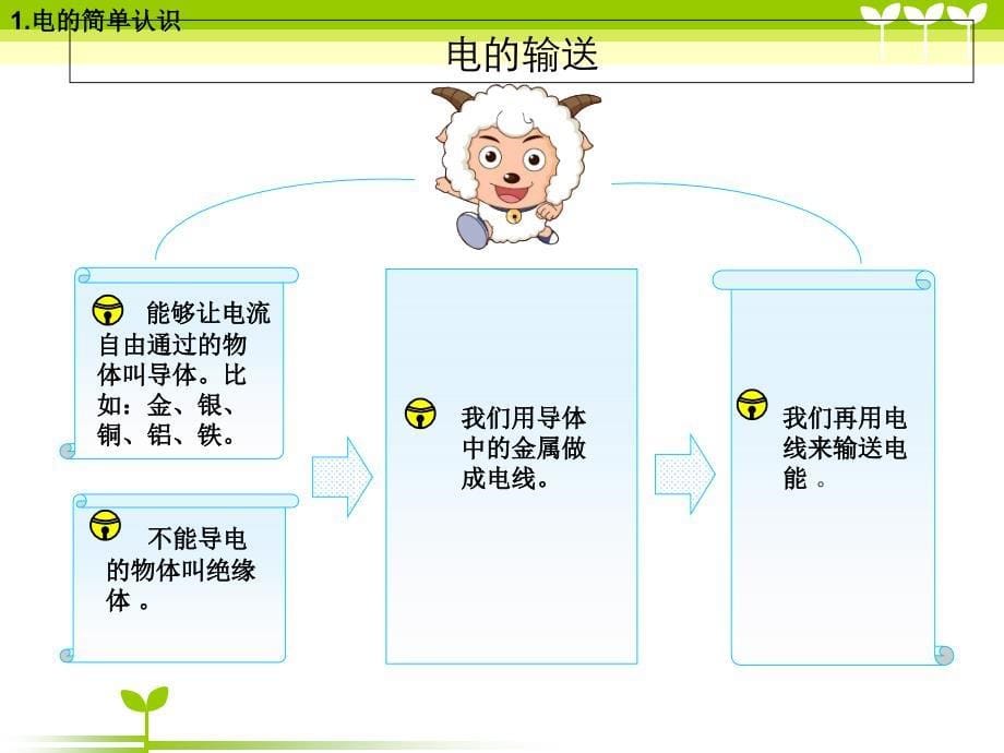 小学生安全用电讲座课件孩子们很喜欢_第5页