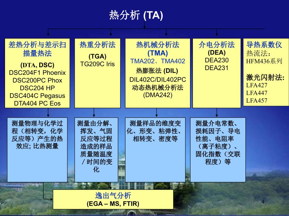 热分析实验优秀课件_第4页