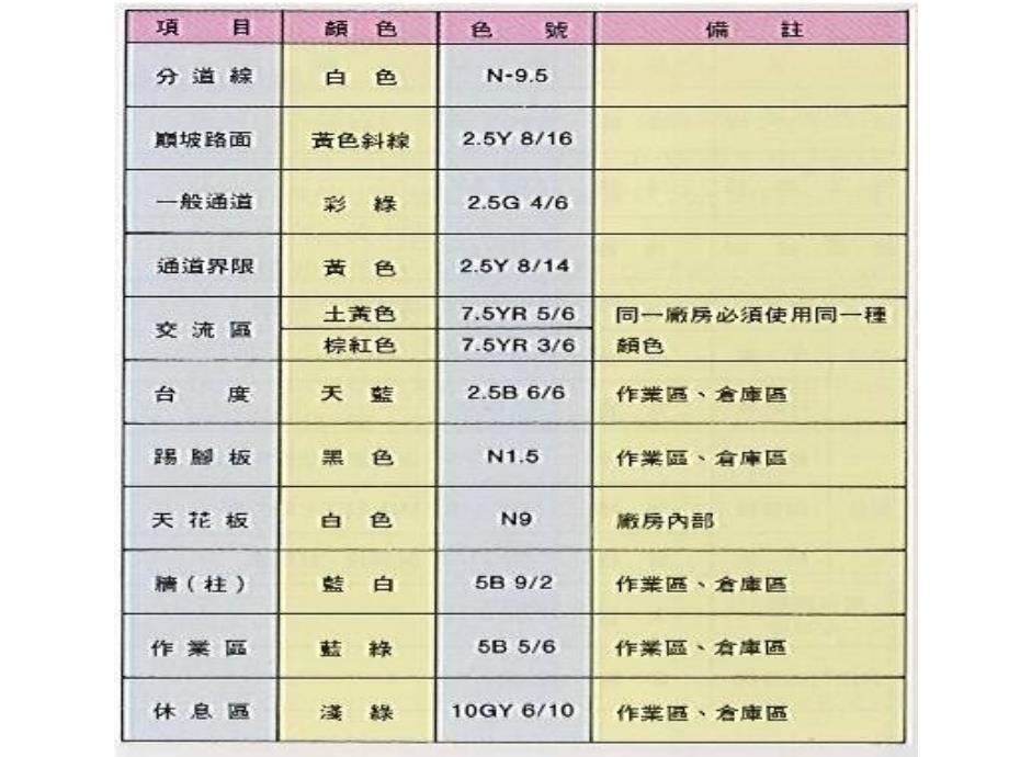 工厂可视化管理案例_第4页