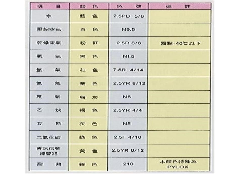 工厂可视化管理案例_第5页