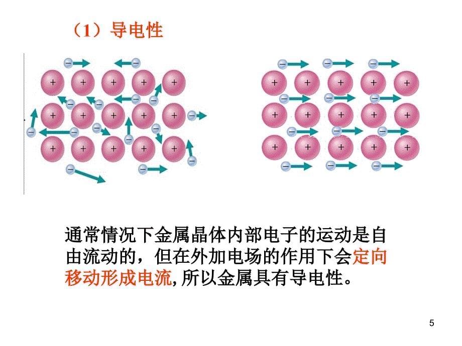 金属键与金属特性PPT_第5页